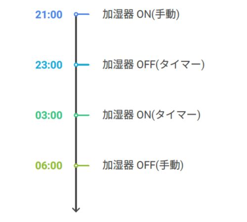 スチーム加湿器電気代やばい5