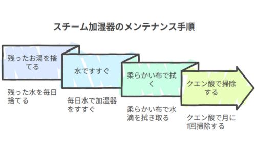 象印加湿器クエン酸取れない2